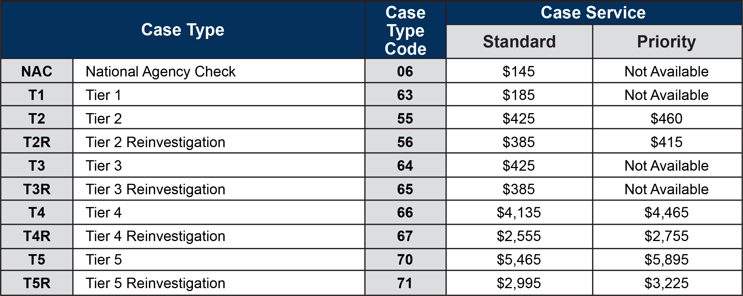 Billing_Rate